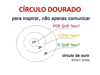 CÍRCULO DOURADO
 