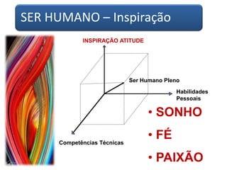 Habilidades
Pessoais
Competências Técnicas
SER HUMANO – Inspiração
Ser Humano Pleno
INSPIRAÇÃO ATITUDE
• SONHO
• FÉ
• PAIXÃO
 