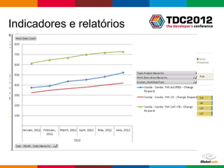 Indicadores e relatórios




                           Globalcode – Open4education
 