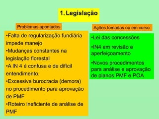 •Falta de regularização fundiária
impede manejo
•Mudanças constantes na
legislação florestal
•A IN 4 é confusa e de difícil
entendimento.
•Excessiva burocracia (demora)
no procedimento para aprovação
de PMF
•Roteiro ineficiente de análise de
PMF
1.Legislação
•Lei das concessões
•IN4 em revisão e
aperfeiçoamento
•Novos procedimentos
para análise e aprovação
de planos PMF e POA
Problemas apontados Ações tomadas ou em curso
 
