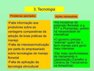 3. Tecnologia
•Falta informação aos
produtores sobre as
vantagens comparativas da
adoção de boas práticas de
manejo
•Falta de interesse/motivação
por parte do empresariado
sobre tecnologias de manejo
florestal
•Falta de aplicação da
tecnologia silvicultural
•Há iniciativas de
extensão florestal, e.g.
FFT e Promanejo, porém
há necessidade de
intensificar
•O governo precisa
“premiar” quem faz o
bom manejo para gerar
mais interesse
•Dar mais oportunidades
de treinamento e
capacitação (Cenaflor e
Centros de Treinamento
na Amazônia)
Problemas apontados Ações necessárias
 