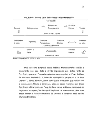 21
FIGURA 03: Modelo Ciclo Econômico e Ciclo Financeiro
ESTOQUES:
Compras Matérias-primas
Produtos em
Processamento
Produtos
Prontos Vendas
CICLO DE PRODUÇÃO
Desembolsos
de caixa
Crédito de
Fornecedores
Crédito de
Clientes
Ingressos
de caixa
CICLO ECONÔMICO
Valores à
Pagar
Valores à
Receber
CICLO FINANCEIRO
FONTE: ZDANOWICZ, (2000, p. 143).
Para que uma Empresa possa trabalhar financeiramente estável, é
fundamental que seja dada a devida importância aos Ciclos, tanto ao
Econômico quanto ao Financeiro, pois eles são primordiais ao Fluxo de Caixa
da Empresa, controlando o risco de inadimplência próprio e o de seus
Clientes. O Banco do Brasil, assim como outras Instituições que operam com
a concessão de Crédito a Empresas, utiliza os dados referentes aos Ciclos
Econômico e Financeiro e do Fluxo de Caixa para a análise da capacidade de
pagamento em operações de capital de giro ou de investimentos, pois estes
dados refletem a realidade financeira da Empresa e pondera o risco de uma
futura inadimplência.
 