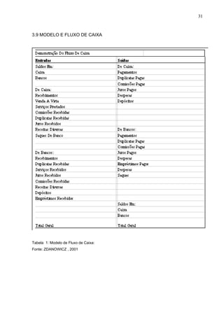 31
3.9 MODELO E FLUXO DE CAIXA
Tabela 1: Modelo de Fluxo de Caixa:
Fonte: ZDANOWICZ , 2001
 
