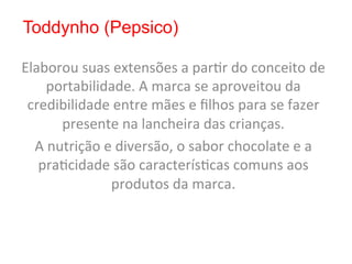 Toddynho (Pepsico)

Elaborou	
  suas	
  extensões	
  a	
  par8r	
  do	
  conceito	
  de	
  
     portabilidade.	
  A	
  marca	
  se	
  aproveitou	
  da	
  
 credibilidade	
  entre	
  mães	
  e	
  ﬁlhos	
  para	
  se	
  fazer	
  
         presente	
  na	
  lancheira	
  das	
  crianças.	
  
  A	
  nutrição	
  e	
  diversão,	
  o	
  sabor	
  chocolate	
  e	
  a	
  
   pra8cidade	
  são	
  caracterís8cas	
  comuns	
  aos	
  
                    produtos	
  da	
  marca.	
  
 