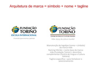 Arquitetura de marca = símbolo + nome + tagline




  A	
  escola	
  que	
  ensina	
  a	
  pensar
                                            	
            Itália:	
  berço	
  da	
  cultura	
  mundial
                                                                                                     	
  


                                                   Manutenção	
  do	
  logo8po	
  (nome	
  +	
  símbolo)	
  
                                                                    da	
  marca-­‐mãe      	
  
                                                     Naming	
  híbrido	
  =	
  nome	
  base	
  da	
  marca-­‐
                                                       mãe	
  (Fundação	
  Torino)	
  +	
  descri8vo	
  
                                                   complementar	
  (Centro	
  de	
  Língua	
  e	
  Cultura	
  
                                                                          Italiana)  	
  
                                                      Tagline	
  especíﬁca	
  =	
  para	
  fortalecer	
  o	
  
                                                                   posicionamento               	
  
 