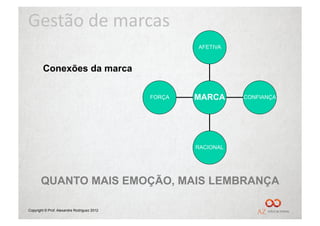 Gestão	
  de	
  marcas	
  
                                                     AFETIVA



        Conexões da marca

                                             FORÇA   MARCA      CONFIANÇA




                                                     RACIONAL




       QUANTO MAIS EMOÇÃO, MAIS LEMBRANÇA

Copyright © Prof. Alexandre Rodriguez 2012
 