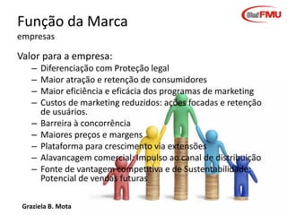 Função da Marca
empresas

Valor para a empresa:
–
–
–
–
–
–
–
–
–

Diferenciação com Proteção legal
Maior atração e retenção de consumidores
Maior eficiência e eficácia dos programas de marketing
Custos de marketing reduzidos: ações focadas e retenção
de usuários.
Barreira à concorrência
Maiores preços e margens
Plataforma para crescimento via extensões
Alavancagem comercial: Impulso ao canal de distribuição
Fonte de vantagem competitiva e de Sustentabilidade:
Potencial de vendas futuras

Graziela B. Mota

Gestão de Marcas

 