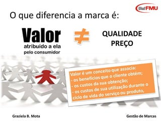 O que diferencia a marca é:

Valor

atribuído a ela

QUALIDADE
PREÇO

pelo consumidor

Graziela B. Mota

Gestão de Marcas

 