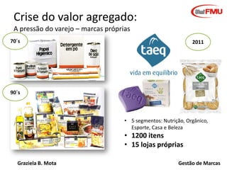 Crise do valor agregado:
A pressão do varejo – marcas próprias
70´s

2011

90´s

• 5 segmentos: Nutrição, Orgânico,
Esporte, Casa e Beleza

• 1200 itens
• 15 lojas próprias
Graziela B. Mota

Gestão de Marcas

 