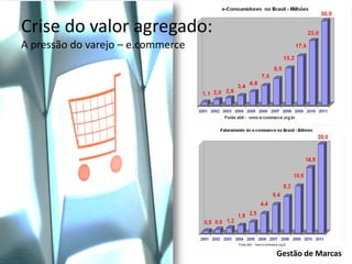 Crise do valor agregado:
A pressão do varejo – e.commerce

Graziela B. Mota

Gestão de Marcas

 