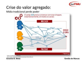 Crise do valor agregado:
Mídia tradicional perde poder

Fonte: Terraforum varejo 2.0
http://www.slideshare.net/jcterra/varejo-20-terraforum

Graziela B. Mota

Gestão de Marcas

 