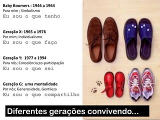 Baby Boomers : 1946 a 1964
Para mim ; Simbolismo

Eu sou o que tenho
Geração X: 1965 a 1976
Por mim; Individualismo

Eu sou o que faço
Geração Y: 1977 a 1994
Para nós; Consciência;co-participação

Eu sou o que sei
Geração G: uma mentalidade
Por nós; Generosidade, Gentileza

Eu sou o que compartilho

Diferentes gerações convivendo...de Marcas
Graziela B. Mota
Gestão

 