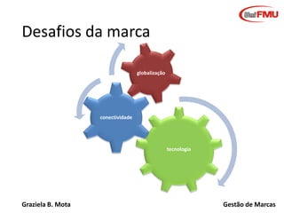 Desafios da marca
globalização

conectividade

tecnologia

Graziela B. Mota

Gestão de Marcas

 