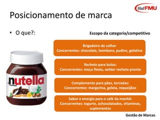 Posicionamento de marca
• O que?:

Escopo da categoria/competitivo
Brigadeiro de colher
Concorrentes: chocolate, bombons, pudins, gelatina

Recheio para bolos:
Concorrentes: moça fiesta, oetker recheio pronto
Complemento para pães, torradas:
Concorrentes: margarina, geleia, requeijãoc
Sabor e energia para o café da manhã:
Concorrentes: iogurte, achocolatados, vitaminas,
suplementos
Gestão de Marcas

 