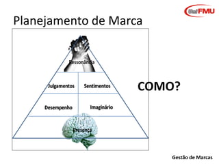Planejamento de Marca

COMO?

Gestão de Marcas

 