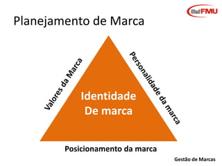 Planejamento de Marca

Identidade
De marca
Posicionamento da marca
Gestão de Marcas

 