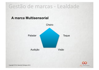 Gestão	
  de	
  marcas	
  -­‐	
  Lealdade	
  
     A marca Multisensorial
                                                       Cheiro



                                     Paladar                        Toque




                                             Audição            Visão




Copyright © Prof. Alexandre Rodriguez 2012
 