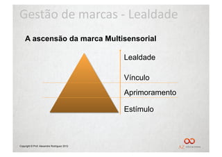 Gestão	
  de	
  marcas	
  -­‐	
  Lealdade	
  
    A ascensão da marca Multisensorial

                                             Lealdade

                                             Vínculo
                                             Aprimoramento

                                             Estímulo



Copyright © Prof. Alexandre Rodriguez 2012
 