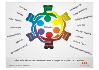 Gestão	
  de	
  marcas	
  -­‐	
  Lealdade	
  


                                             Estímulos




         •  Visa estabelecer vínculos emocionais e despertar impulso de consumo.

Copyright © Prof. Alexandre Rodriguez 2012
 
