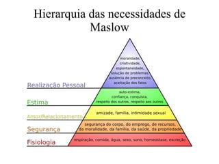 Hierarquia das necessidades de Maslow 