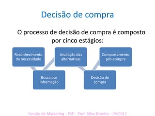 Decisão de compra
 O processo de decisão de compra é composto
            por cinco estágios:
Reconhecimento            Avaliação das         Comportamento
 da necessidade            alternativas           pós-compra



              Busca por                   Decisão de
             informação                    compra
 