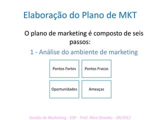 Elaboração do Plano de MKT
O plano de marketing é composto de seis
                passos:
  1 - Análise do ambiente de marketing

         Pontos Fortes   Pontos Fracos



        Oportunidades      Ameaças
 