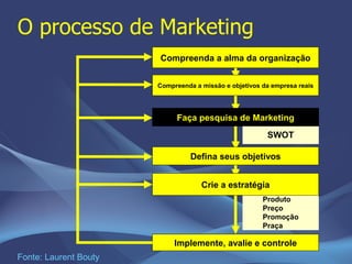 Marketing 5