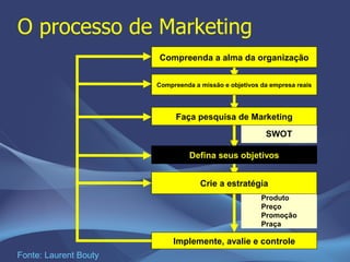 Marketing 5