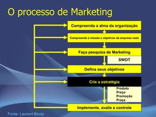 Marketing 5