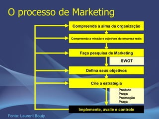 Marketing 5