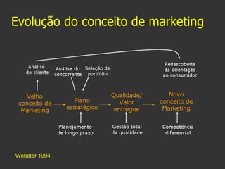 Marketing 5