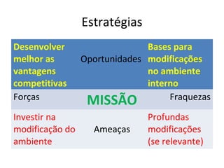 Estratégias
Desenvolver                    Bases para
melhor as        Oportunidades modificações
vantagens                      no ambiente
competitivas                   interno
Forças            MISSÃO            Fraquezas

Investir na                    Profundas
modificação do     Ameaças     modificações
ambiente                       (se relevante)
 
