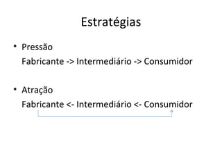 Estratégias
• Pressão
  Fabricante -> Intermediário -> Consumidor

• Atração
  Fabricante <- Intermediário <- Consumidor
 