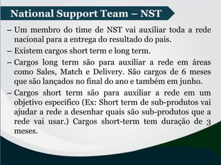 – Um membro do time de NST vai auxiliar toda a rede
nacional para a entrega do resultado do pais.
– Existem cargos short term e long term.
– Cargos long term são para auxiliar a rede em áreas
como Sales, Match e Delivery. São cargos de 6 meses
que são lançados no final do ano e também em junho.
– Cargos short term são para auxiliar a rede em um
objetivo especifico (Ex: Short term de sub-produtos vai
ajudar a rede a desenhar quais são sub-produtos que a
rede vai usar.) Cargos short-term tem duração de 3
meses.
National Support Team – NST
 