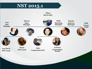 Vilson
MCVP iGIP
Lari
NST
Manager
Ana Flavia
NST Coach
Flavia
NST Coach
Marcos
Sales
Manager
Sofia
Matching
Manager
Juan
Cooperation IGN
Lorenza
Cooperation
World
Renato
Delivery
Manager
Laila
Visa &
Legal
NST 2015.1
 