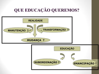 SUBORDINAÇÃO ? EMANCIPAÇÃO ?
EDUCAÇÃO
REALIDADE
MANUTENÇÃO ? TRANSFORMAÇÃO ?
MUDANÇA ?
QUE EDUCAÇÃO QUEREMOS?
 