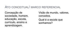 ATO CONCEITUAL/ MARCO REFERENCIAL
Concepção de
sociedade, homem,
educação, escola,
currículo, ensino e
aprendizagem.
Visão de mundo, valores,
conceitos.
Qual é a escola que
sonhamos?
 