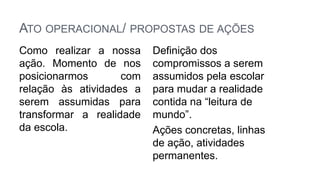 ATO OPERACIONAL/ PROPOSTAS DE AÇÕES
Como realizar a nossa
ação. Momento de nos
posicionarmos com
relação às atividades a
serem assumidas para
transformar a realidade
da escola.
Definição dos
compromissos a serem
assumidos pela escolar
para mudar a realidade
contida na “leitura de
mundo”.
Ações concretas, linhas
de ação, atividades
permanentes.
 