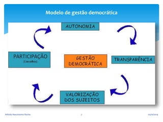 Modelo de gestão democrática 
Arlindo Nascimento Rocha 7 05/10/2014 
 