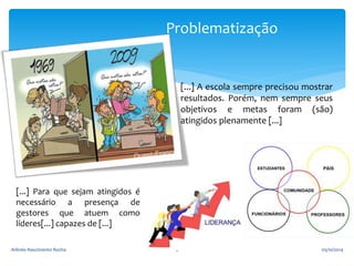 Problematização 
[...] A escola sempre precisou mostrar 
resultados. Porém, nem sempre seus 
objetivos e metas foram (são) 
atingidos plenamente [...] 
[...] Para que sejam atingidos é 
necessário a presença de 
gestores que atuem como 
líderes[...] capazes de [...] 
Arlindo Nascimento Rocha 8 05/10/2014 
 