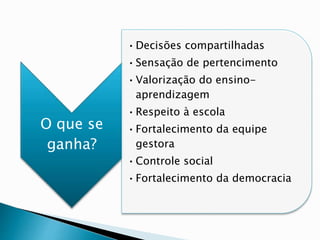 O que se
ganha?
•Decisões compartilhadas
•Sensação de pertencimento
•Valorização do ensino-
aprendizagem
•Respeito à escola
•Fortalecimento da equipe
gestora
•Controle social
•Fortalecimento da democracia
 