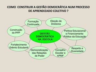 Gestão democrática na escola: princípios norteadores da educação. | PPT