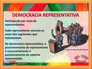 Participação por meio de
representantes.
Cada representante enuncia as
vozes dos segmentos que
representam.
Na democracia representativa, o
posicionamento do representante
é necessariamente o
posicionamento do coletivo
representado.
(Autor da charge não identificado)
 