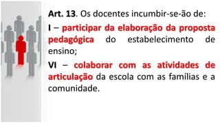 Art. 13. Os docentes incumbir-se-ão de:
I – participar da elaboração da proposta
pedagógica do estabelecimento de
ensino;
VI – colaborar com as atividades de
articulação da escola com as famílias e a
comunidade.
 