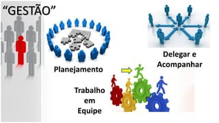 “GESTÃO”
Planejamento
Delegar e
Acompanhar
Trabalho
em
Equipe
 