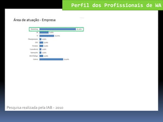 Perfil dos Profissionais de WA
Pesquisa realizada pela IAB - 2010
 