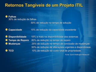 Retornos Tangíveis de um Projeto ITIL

 Falhas
 30% de redução de falhas
                    50% de redução no tempo de solução

 Capacidade        15% de redução da capacidade excedente

 Disponibilidade 10% a mais na disponibilidade dos sistemas
 Tempo de Reparo 80% de redução no tempo de reparo
 Mudanças        25% de redução no tempo de conclusão de mudanças
                 50% de redução de alterações urgentes e dispendiosas
 TCO             10% de redução do custo total de propriedade.
                                                Fonte: Quint Wellington Redwood
 