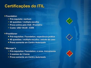 Certificações do ITIL

 Foundation
   Pré-requisito: nenhum
   40 questões / múltipla escolha
   Prova online pela VUE / Prometric
   Custo: US$ 145,00 - EXIN


 Practitioner
    Pré-requisitos: Foundation, experiência prática
    40 questões / múltipla escolha / estudo de caso
    Prova somente em Centro Autorizado

Manager’s
    Pré-requisitos: Foundation, e anos, treinamento
    2 exames de 3 horas
    Prova somente em Centro Autorizado
 