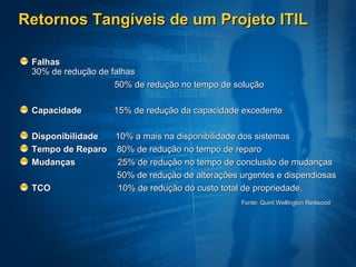 Retornos Tangíveis de um Projeto ITIL Falhas     30% de redução de falhas 50% de redução no tempo de solução Capacidade  15% de redução da capacidade excedente Disponibilidade  10% a mais na disponibilidade dos sistemas Tempo de Reparo  80% de redução no tempo de reparo Mudanças  25% de redução no tempo de conclusão de mudanças 50% de redução de alterações urgentes e dispendiosas TCO  10% de redução do custo total de propriedade. Fonte: Quint Wellington Redwood 