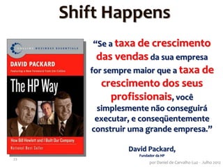 “Se a taxa de crescimento
das vendas da sua empresa
for sempre maior que a taxa de
crescimento dos seus
profissionais, você
simplesmente não conseguirá
executar, e conseqüentemente
construir uma grande empresa.”
David Packard,
Fundador da HP
Shift Happens
23
por Daniel de Carvalho Luz - Julho 2012
 